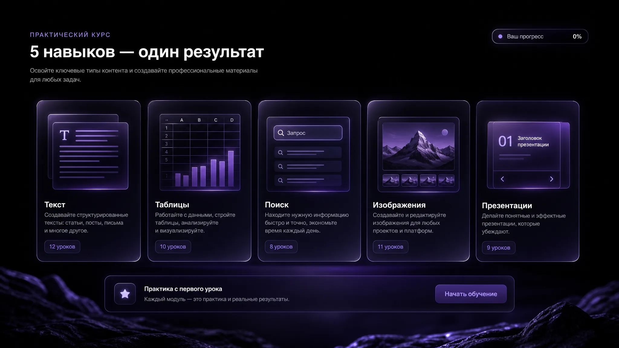 Нейросети для работы. Тексты, таблицы, поиск, картинки и презентации.